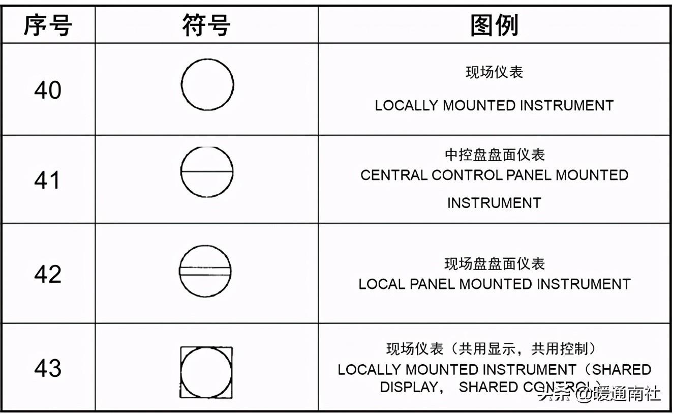 工藝管道設(shè)計(jì)圖例