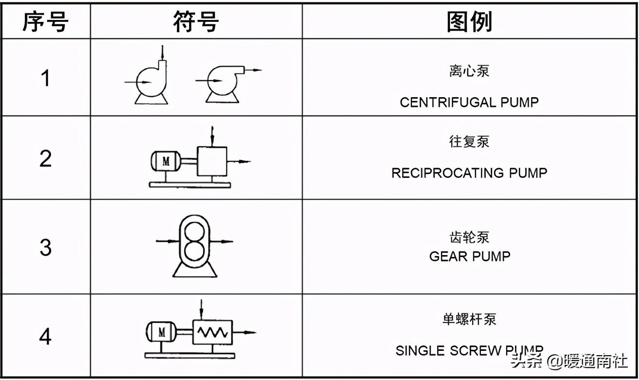 工藝管道設(shè)計(jì)圖例