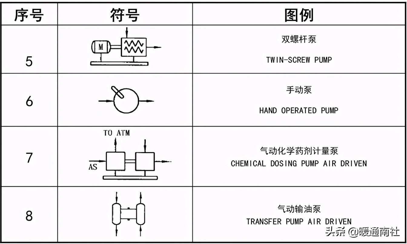 工藝管道設(shè)計(jì)圖例