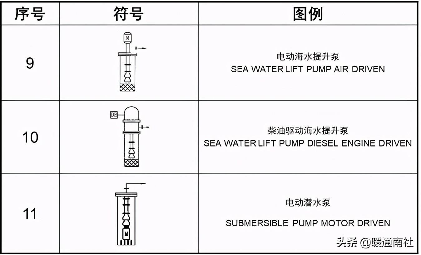 工藝管道設(shè)計(jì)圖例