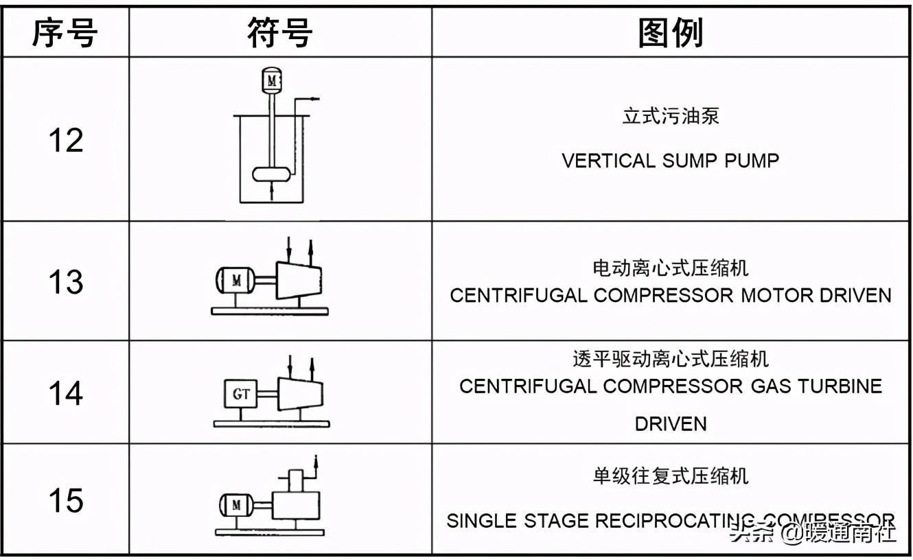 工藝管道設(shè)計(jì)圖例