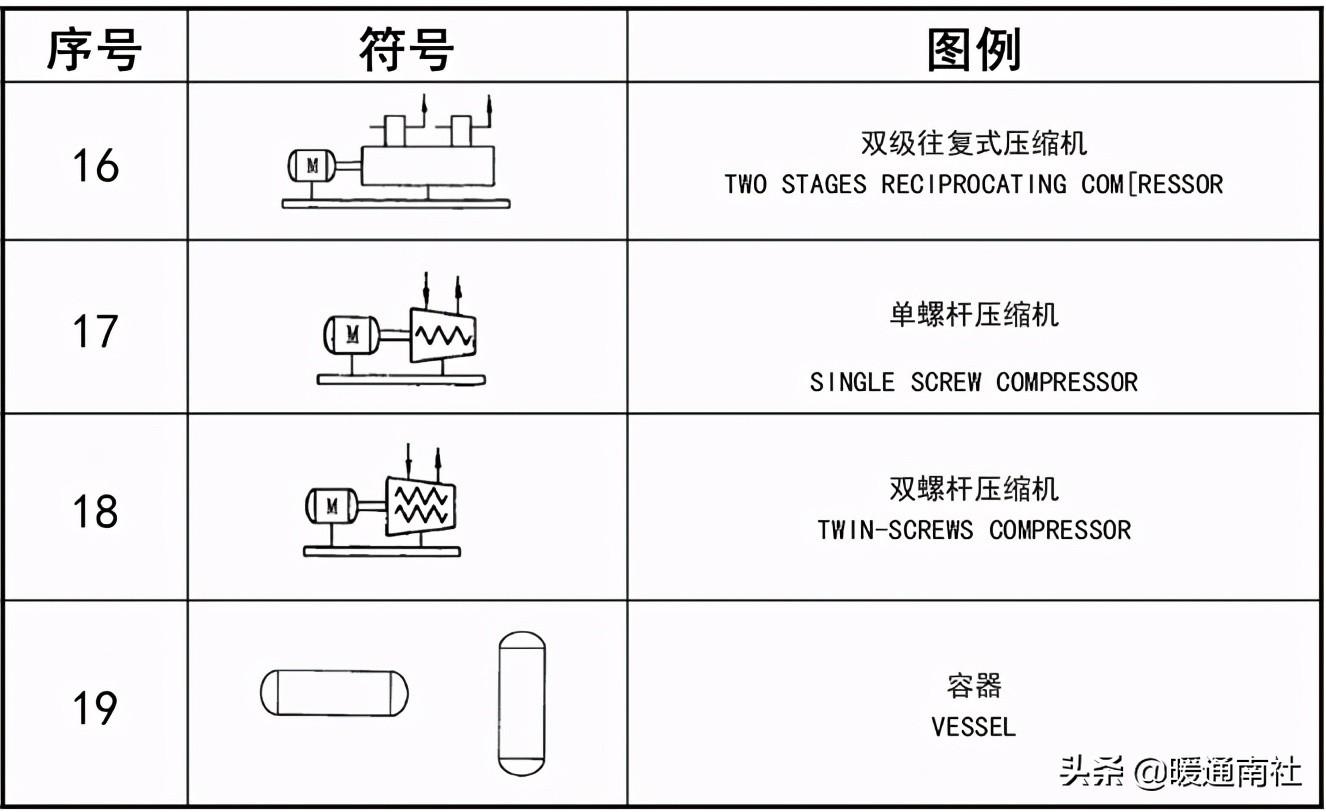 工藝管道設(shè)計(jì)圖例