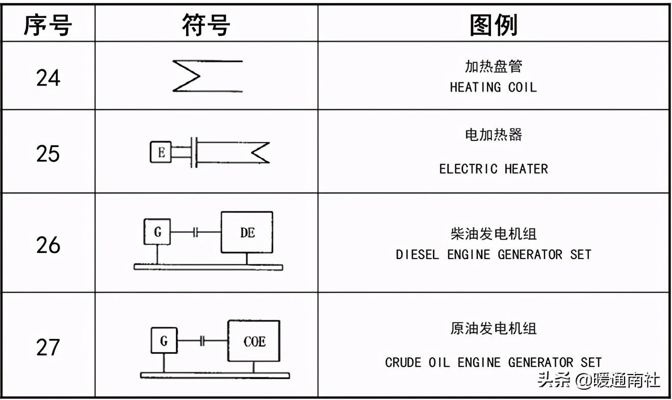 工藝管道設(shè)計(jì)圖例