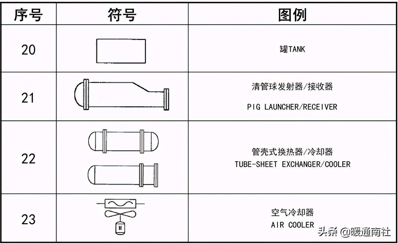 工藝管道設(shè)計(jì)圖例