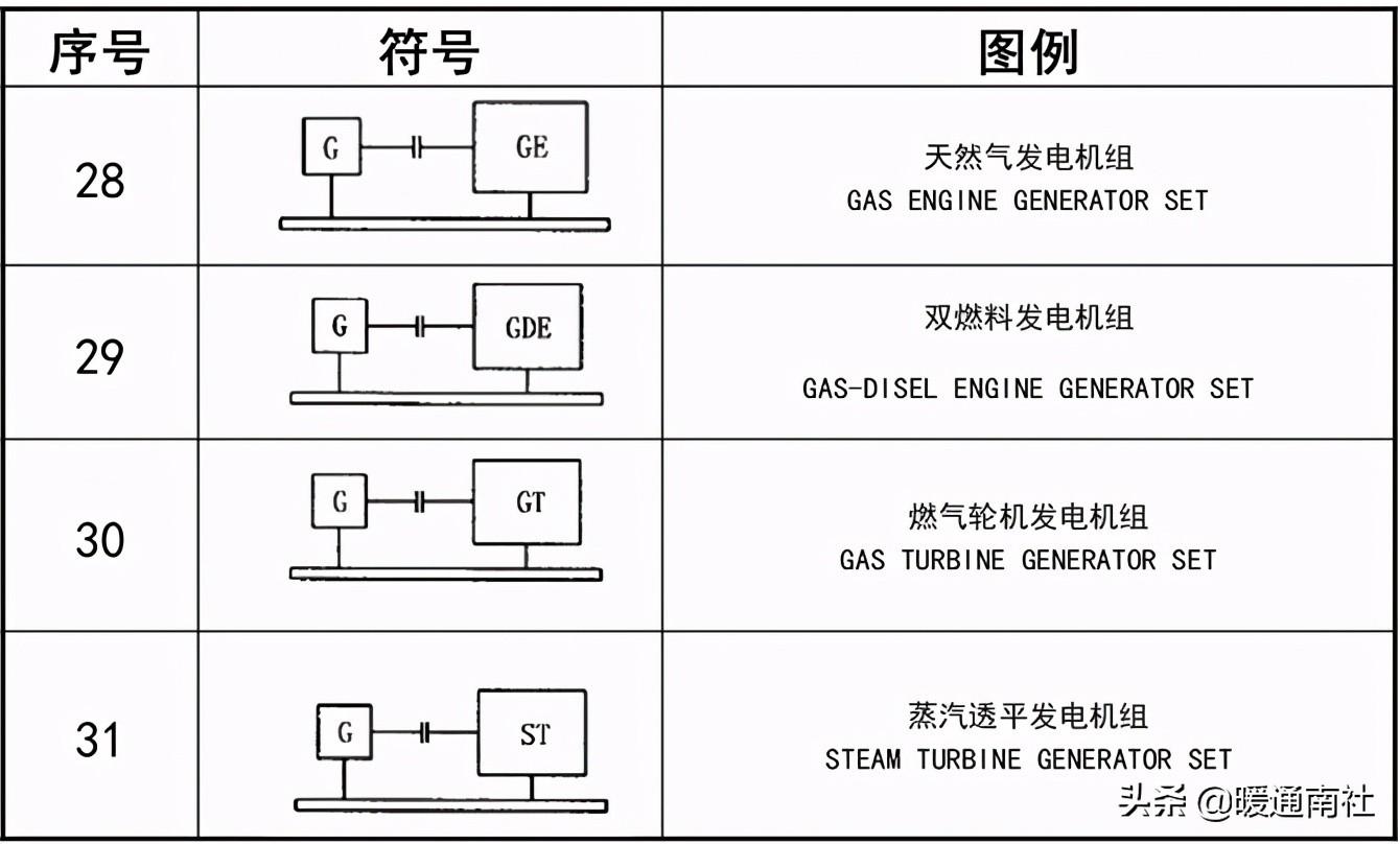 工藝管道設(shè)計(jì)圖例