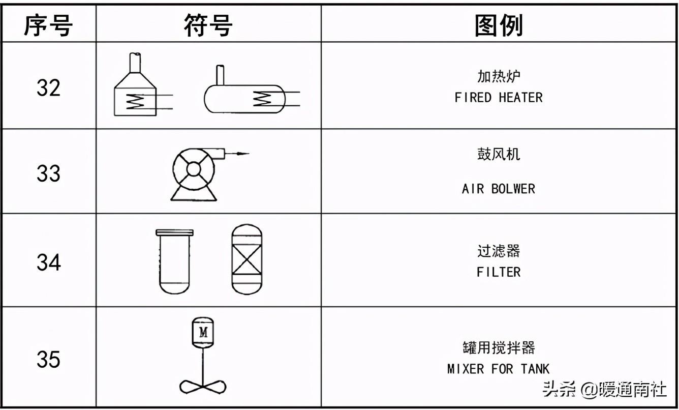 工藝管道設(shè)計(jì)圖例