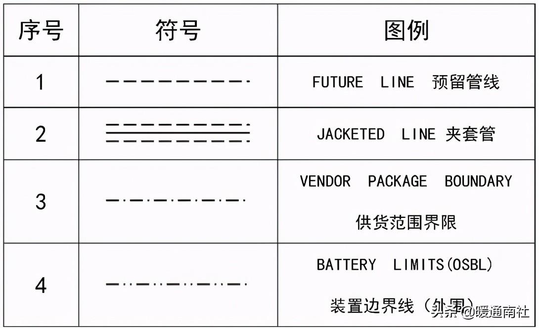 工藝管道設(shè)計(jì)圖例