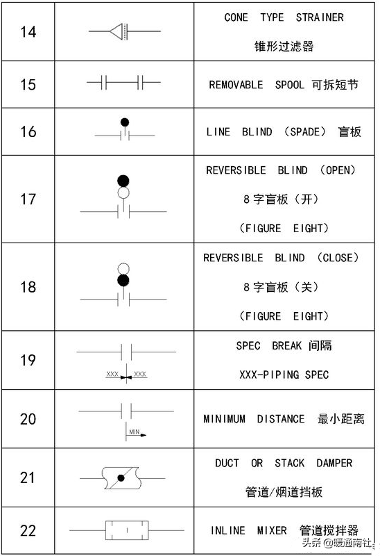 工藝管道設(shè)計(jì)圖例