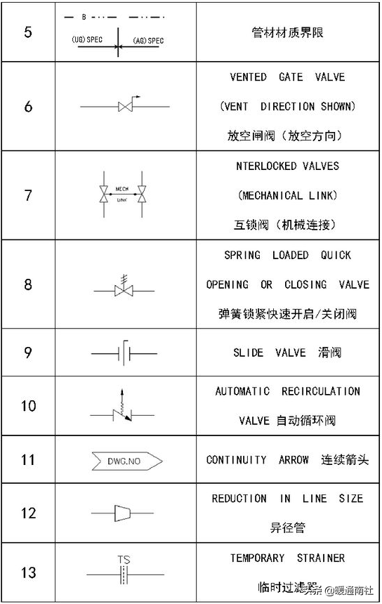 工藝管道設(shè)計(jì)圖例