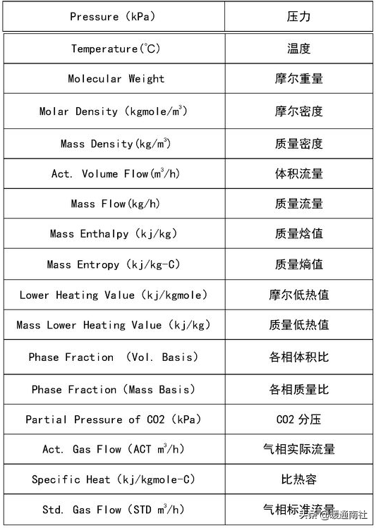 工藝管道設(shè)計(jì)圖例