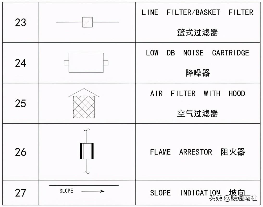 工藝管道設(shè)計(jì)圖例