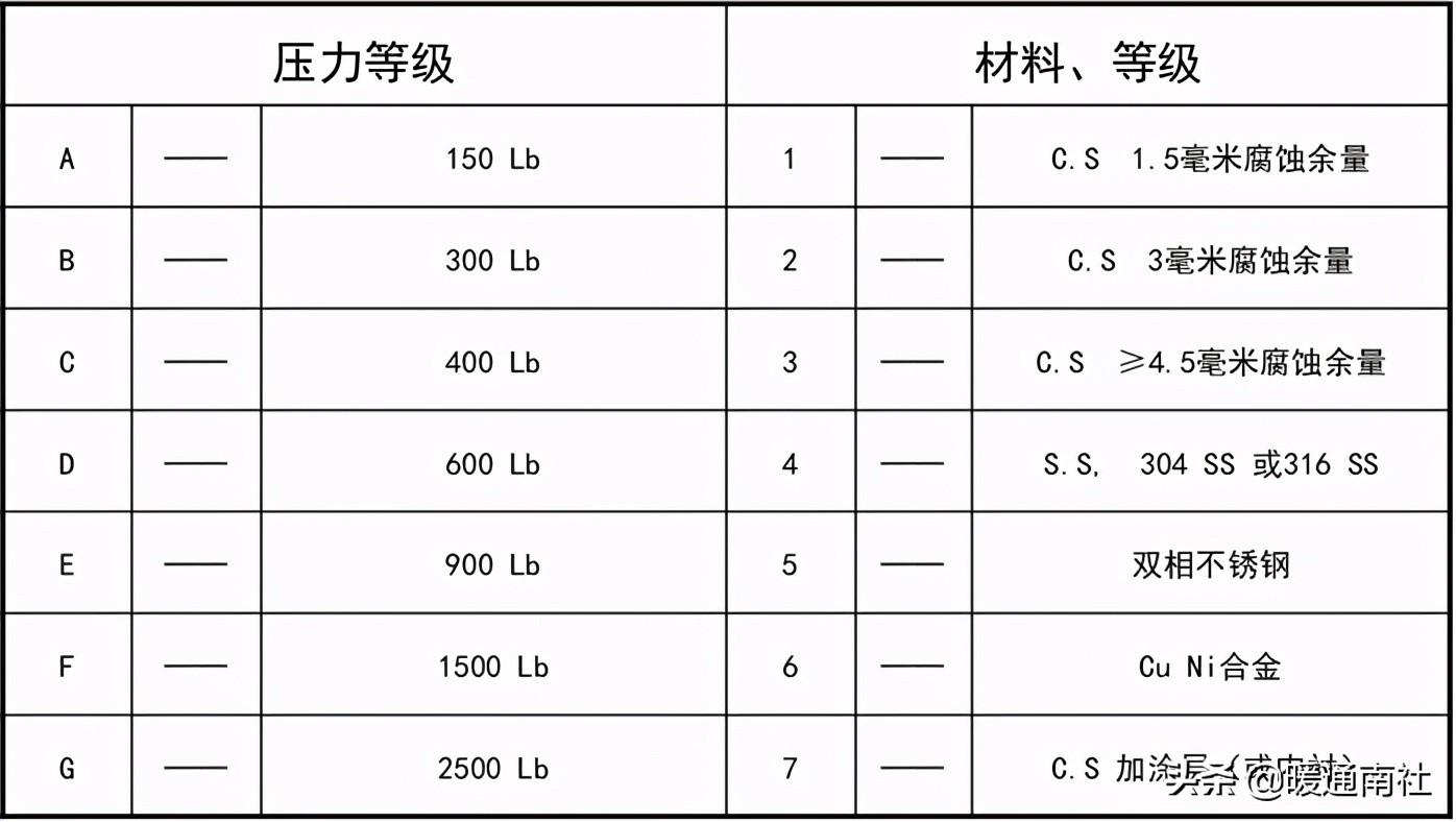 工藝管道設(shè)計(jì)圖例