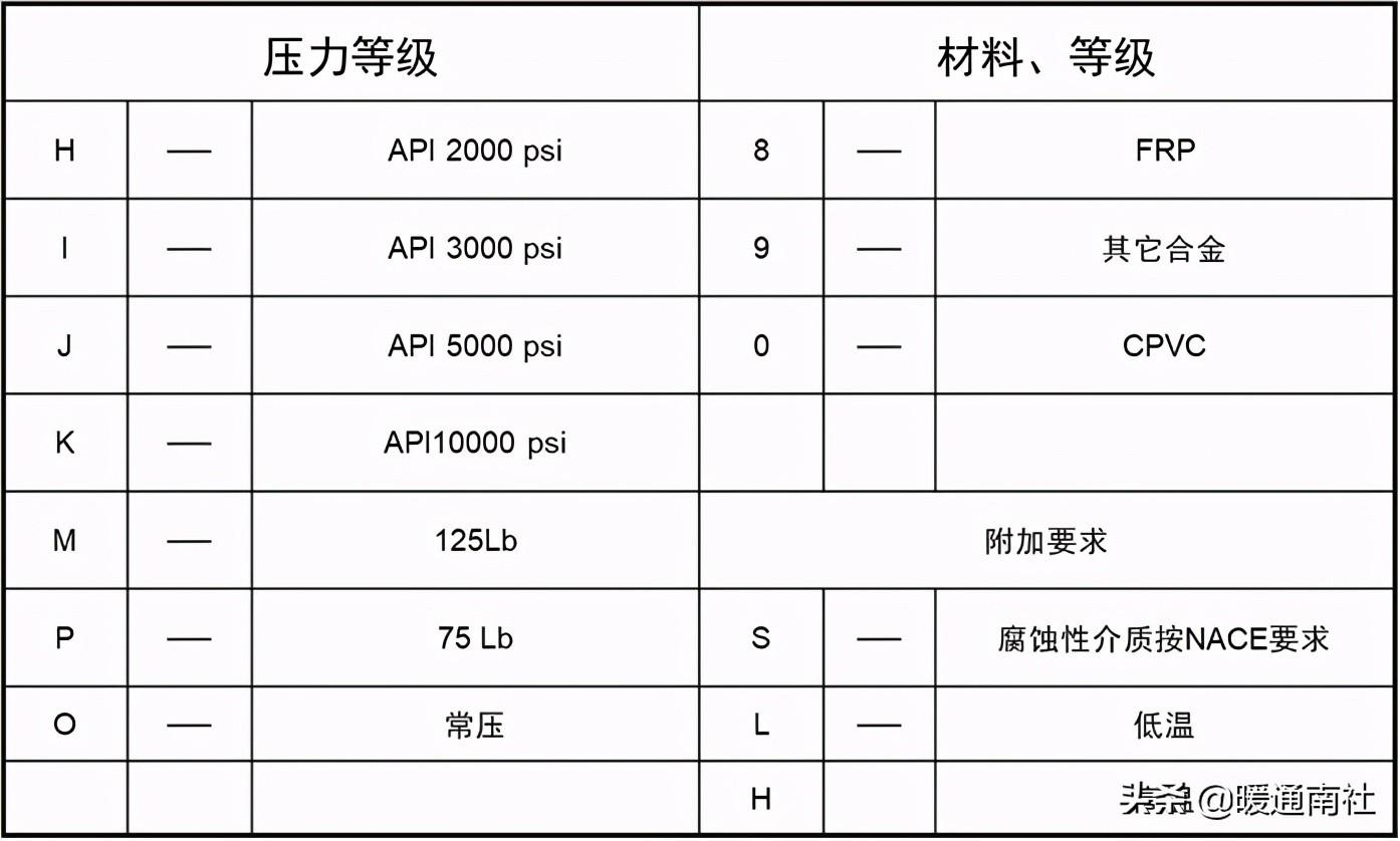 工藝管道設(shè)計(jì)圖例