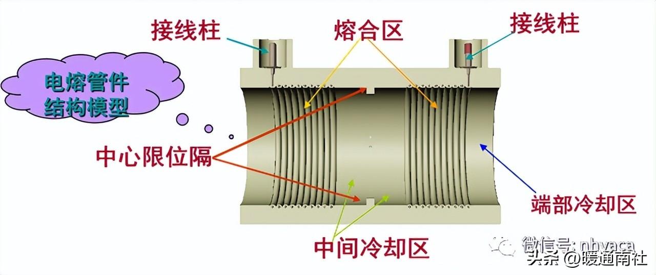 【詳解】PE管道應用范圍及焊接方法