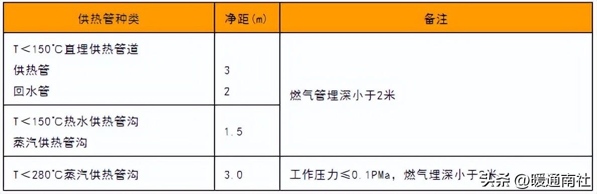 【詳解】PE管道應用范圍及焊接方法