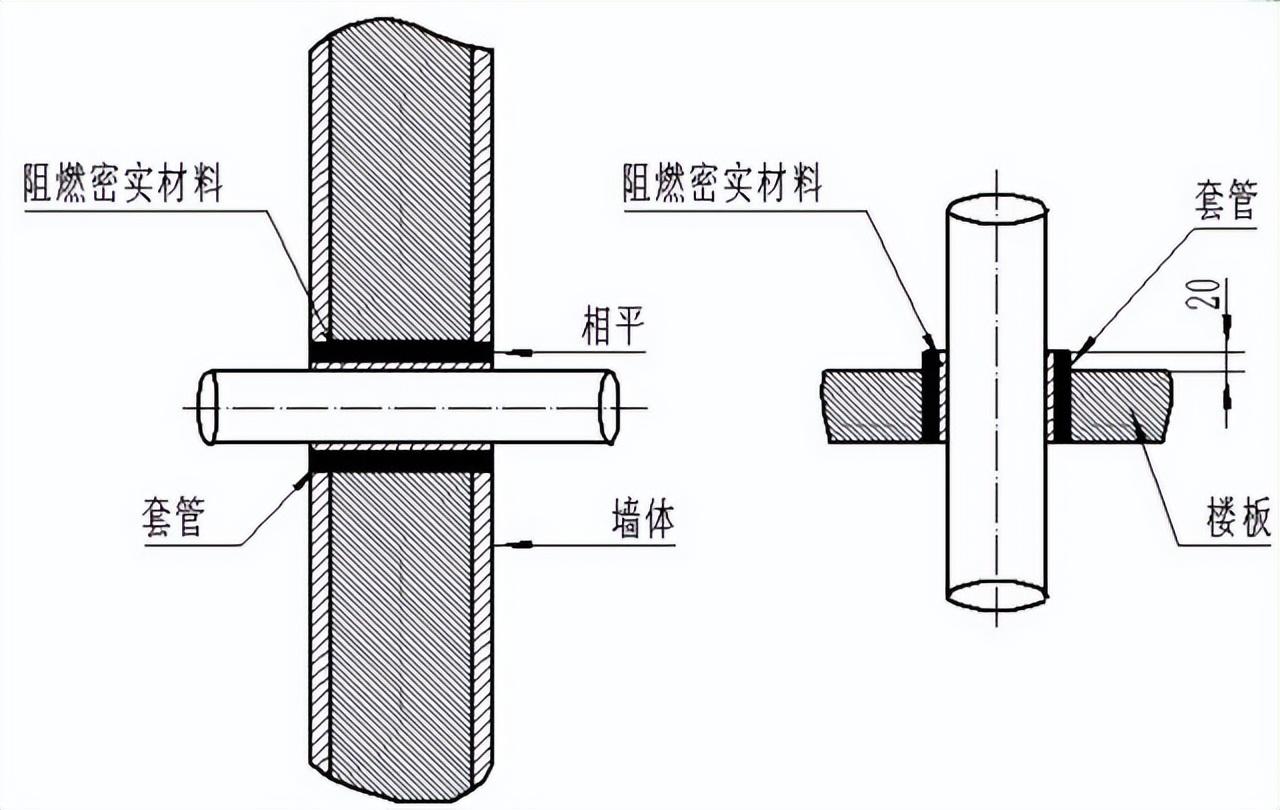 管道分類和施工程序有哪些