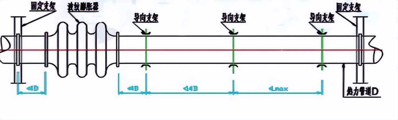 管道分類和施工程序有哪些