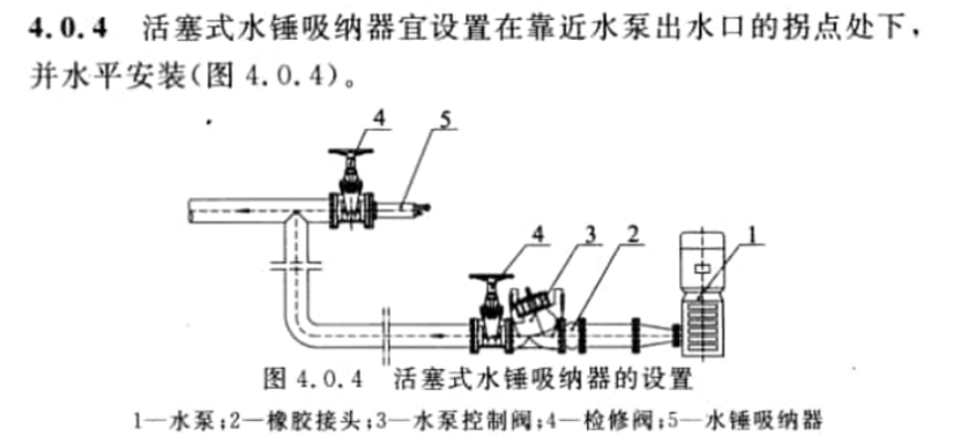 消防給水系統(tǒng)：水錘消除器如何安裝