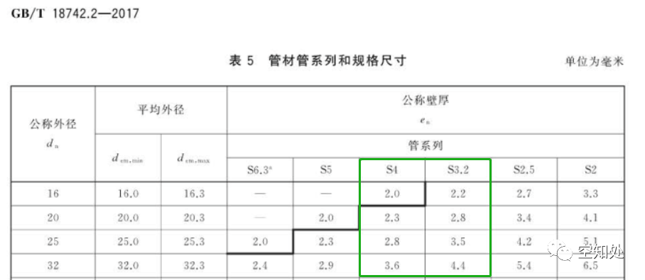 PPR、UPVC、PVC、PERT、PE、HDPE塑料管材詳解