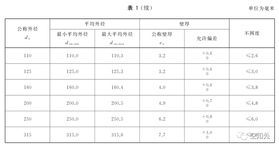 PPR、UPVC、PVC、PERT、PE、HDPE塑料管材詳解