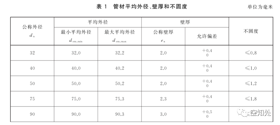 PPR、UPVC、PVC、PERT、PE、HDPE塑料管材詳解