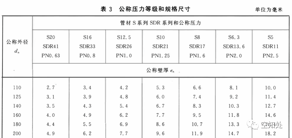 PPR、UPVC、PVC、PERT、PE、HDPE塑料管材詳解