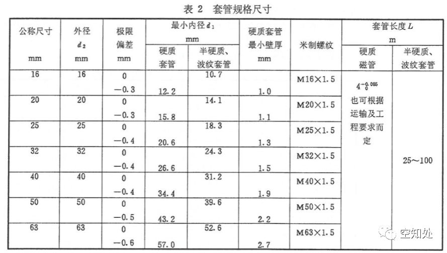 PPR、UPVC、PVC、PERT、PE、HDPE塑料管材詳解