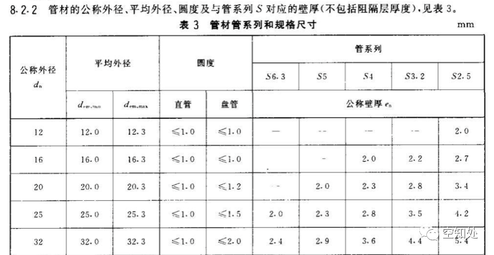 PPR、UPVC、PVC、PERT、PE、HDPE塑料管材詳解