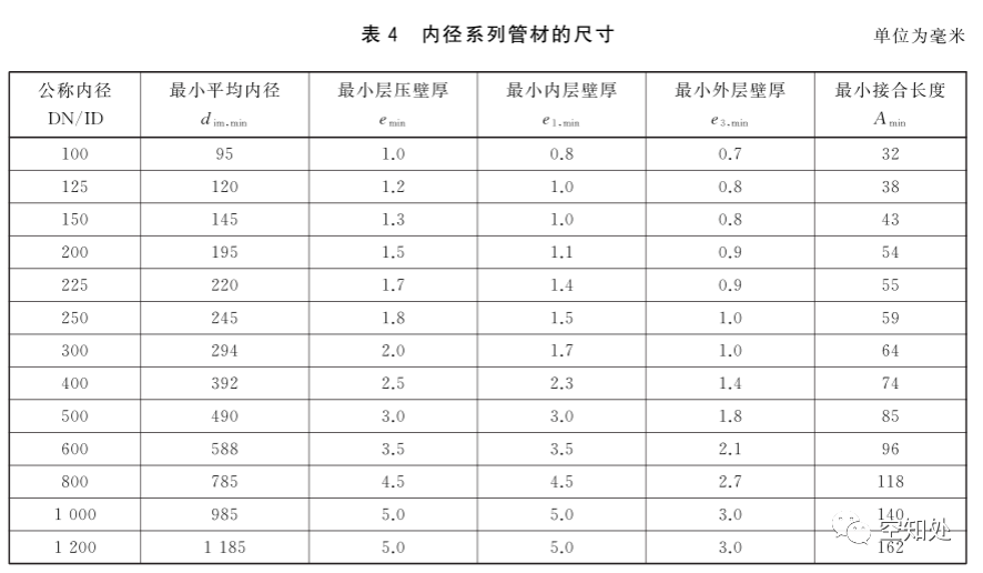 PPR、UPVC、PVC、PERT、PE、HDPE塑料管材詳解