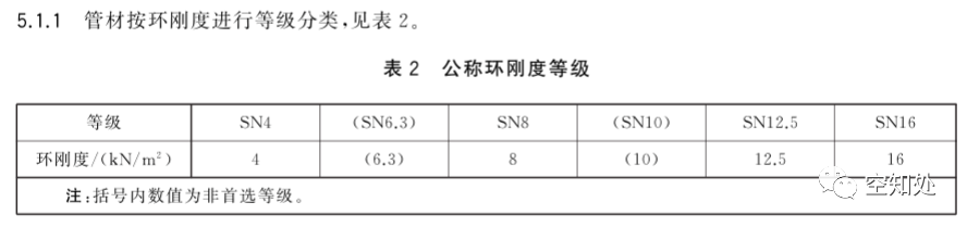 PPR、UPVC、PVC、PERT、PE、HDPE塑料管材詳解