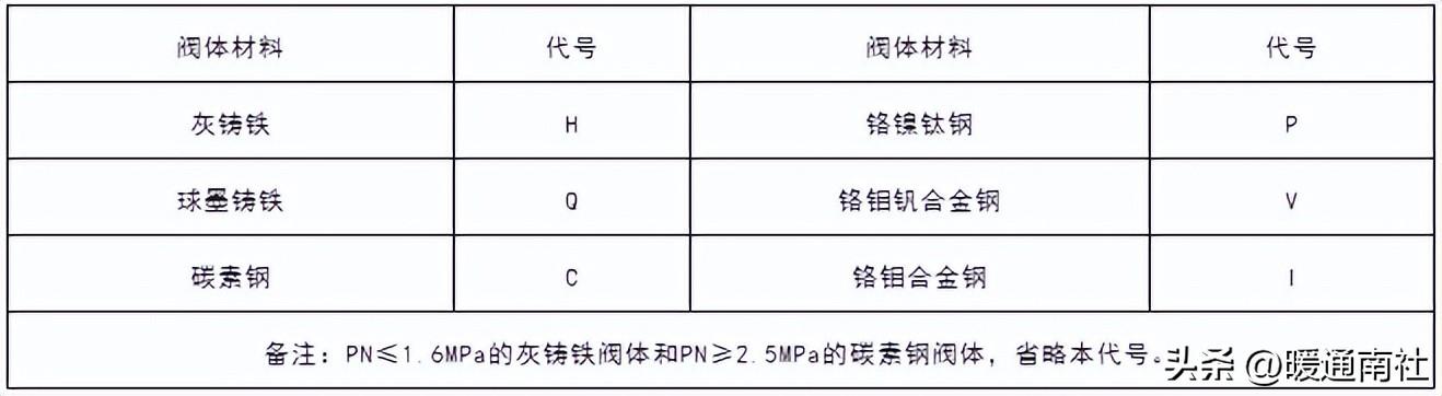 安全閥詳解