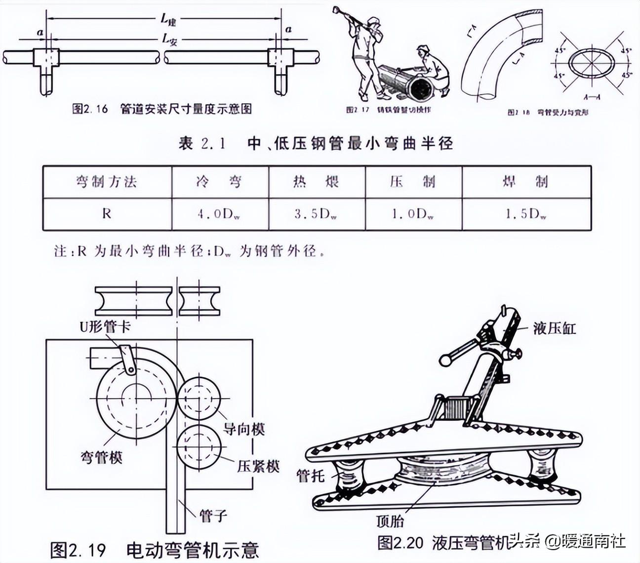 管道安裝基礎(chǔ)知識(shí)