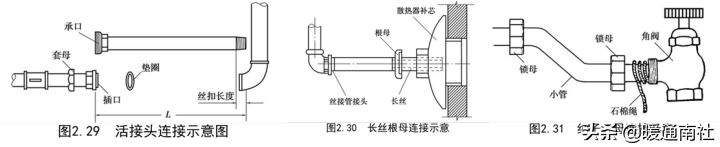 管道安裝基礎(chǔ)知識(shí)