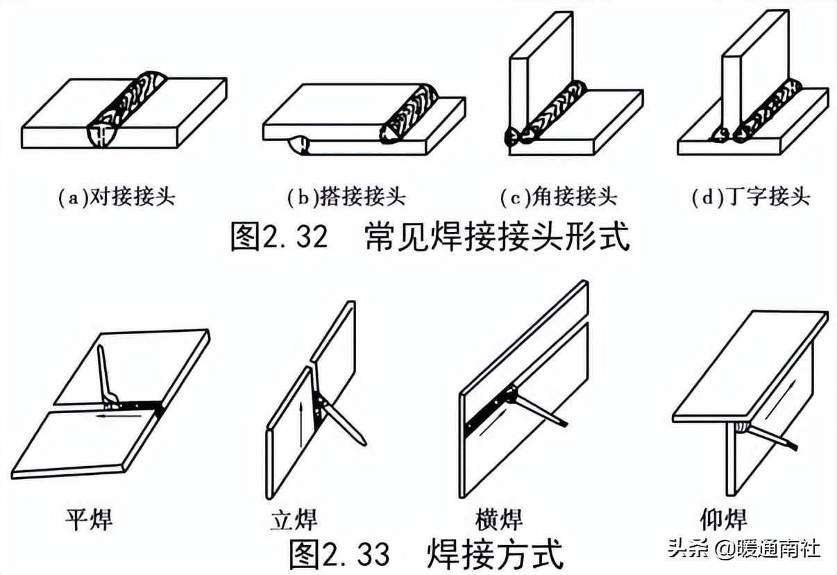 管道安裝基礎(chǔ)知識(shí)