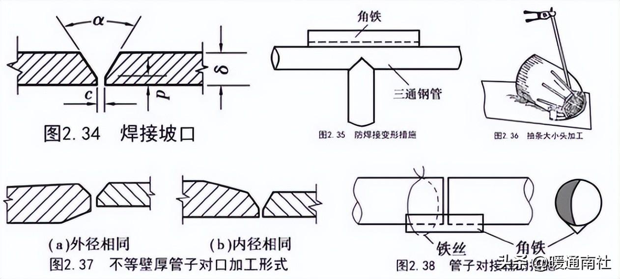 管道安裝基礎(chǔ)知識(shí)