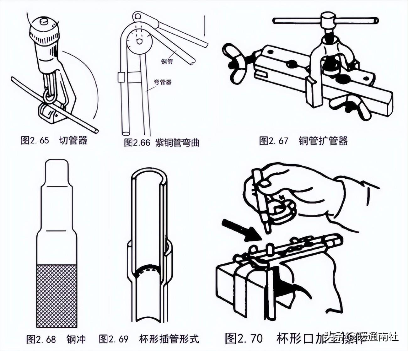 管道安裝基礎(chǔ)知識(shí)