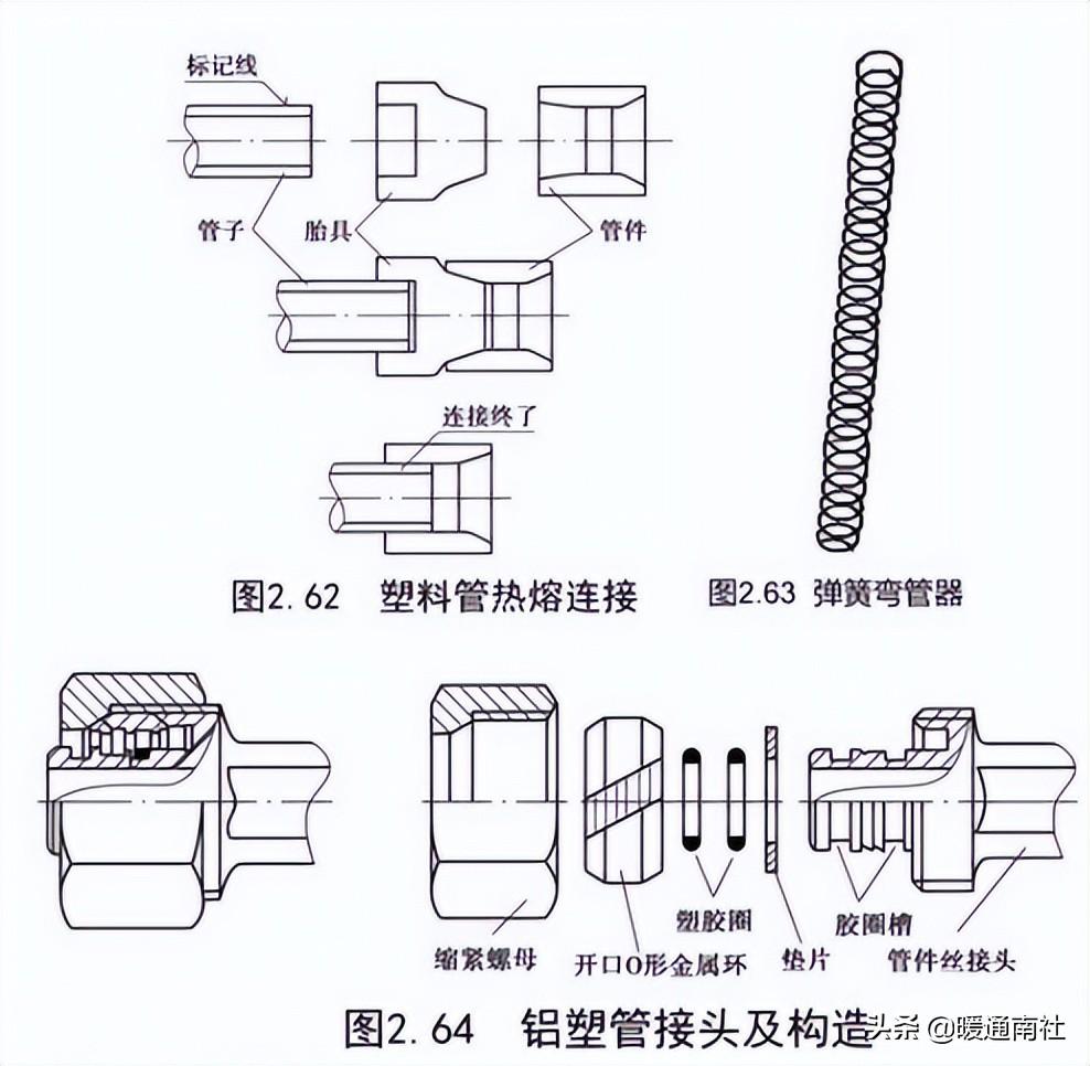 管道安裝基礎(chǔ)知識(shí)