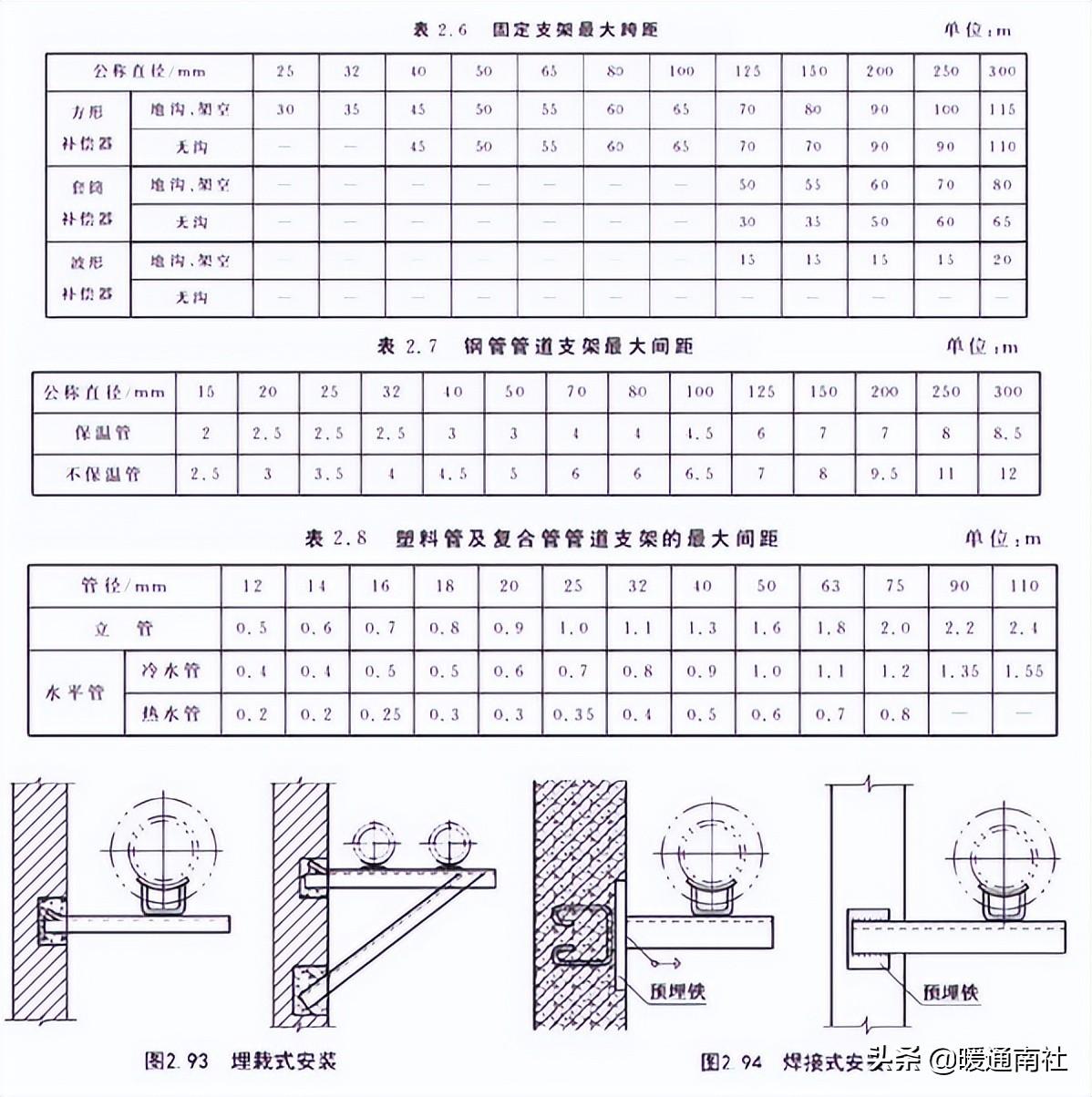 管道安裝基礎(chǔ)知識(shí)