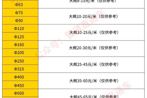 不同規(guī)格PE管安裝費用參照表