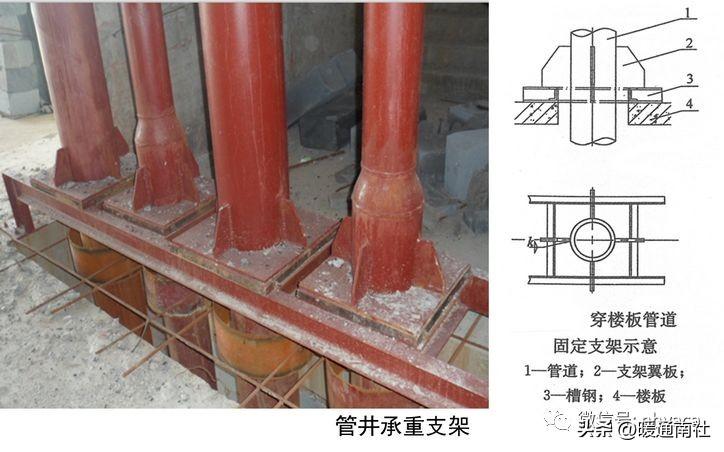 給排水管道支架安裝規(guī)范及質(zhì)量要求