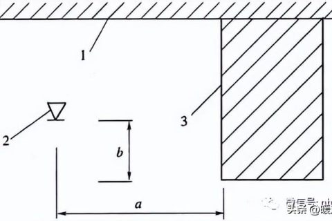 消防系統(tǒng)安裝規(guī)范及質(zhì)量要求