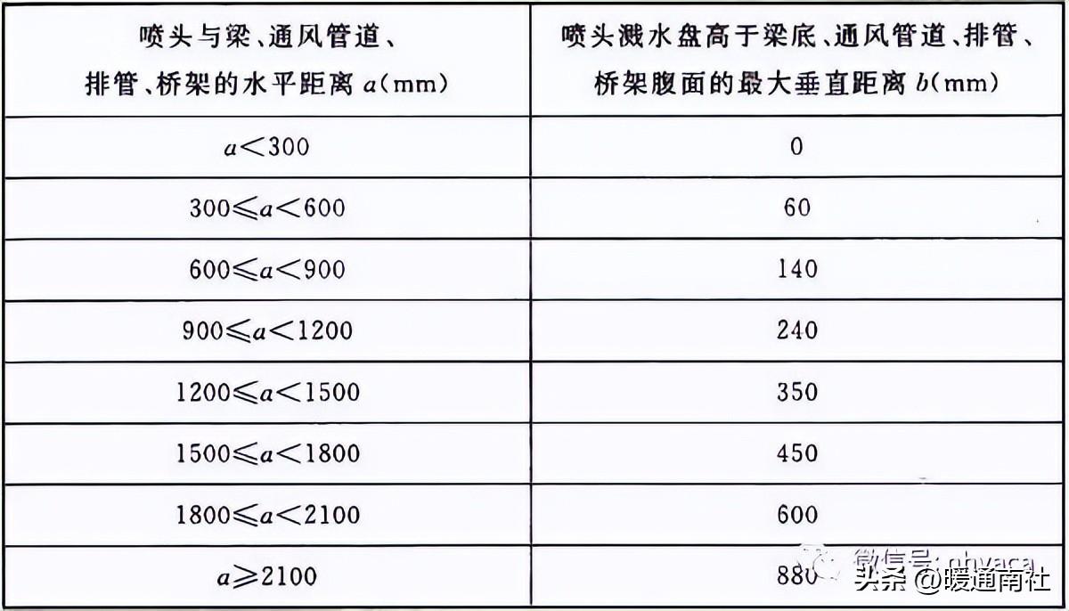 消防系統(tǒng)安裝規(guī)范及質(zhì)量要求