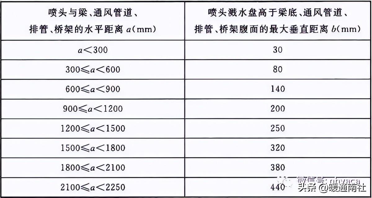 消防系統(tǒng)安裝規(guī)范及質(zhì)量要求