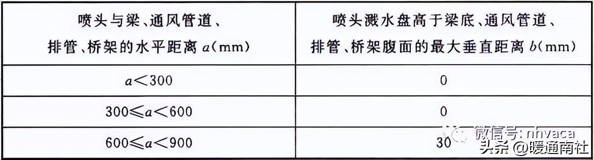 消防系統(tǒng)安裝規(guī)范及質(zhì)量要求