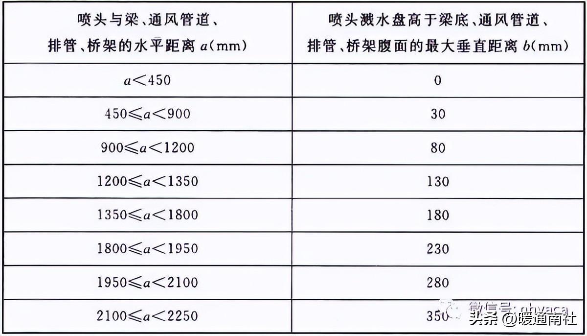 消防系統(tǒng)安裝規(guī)范及質(zhì)量要求