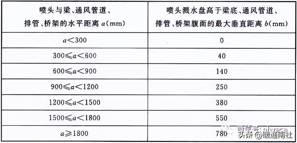 消防系統(tǒng)安裝規(guī)范及質(zhì)量要求