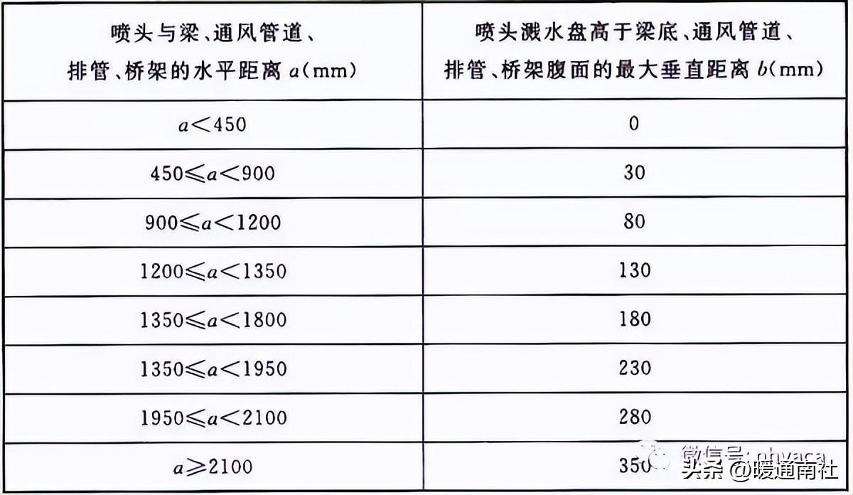 消防系統(tǒng)安裝規(guī)范及質(zhì)量要求