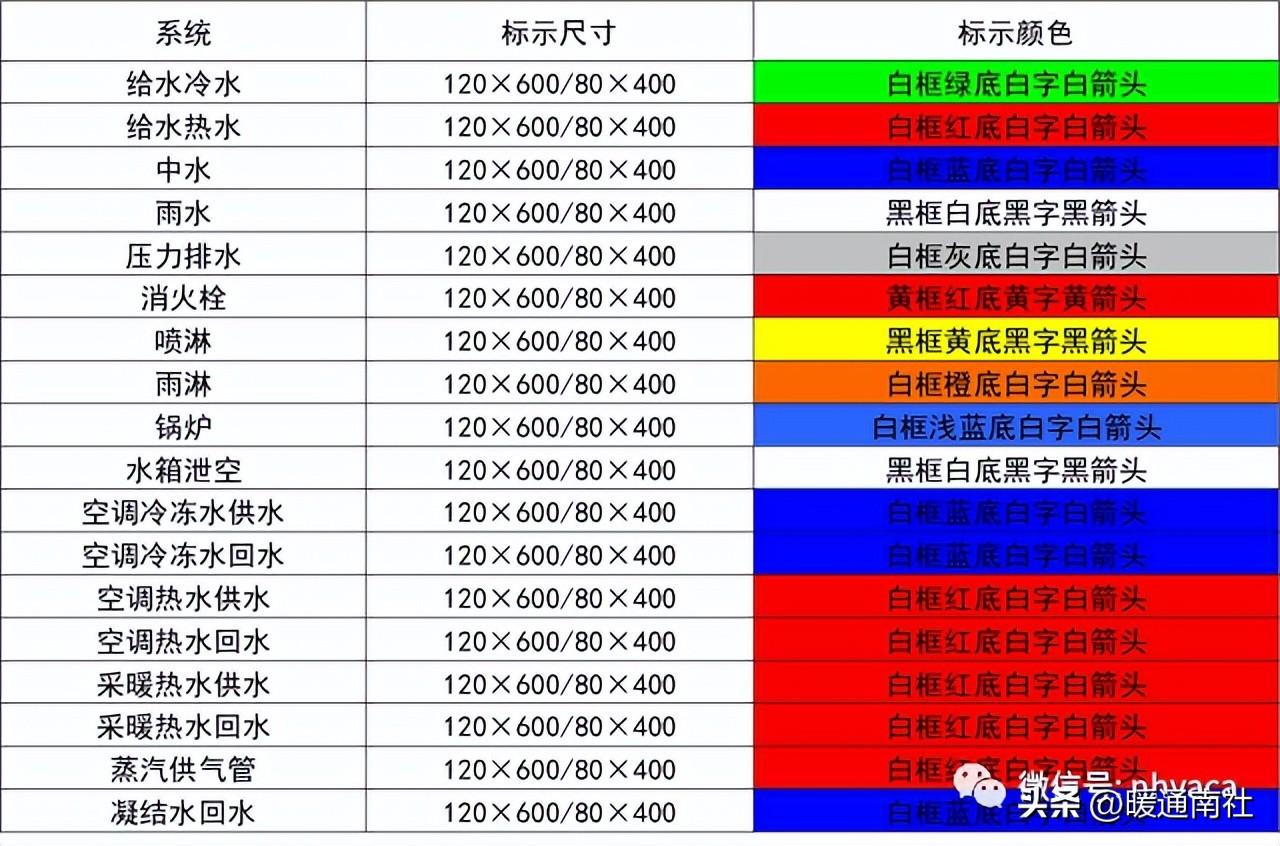 管道系統(tǒng)設(shè)備安裝規(guī)范及質(zhì)量要求