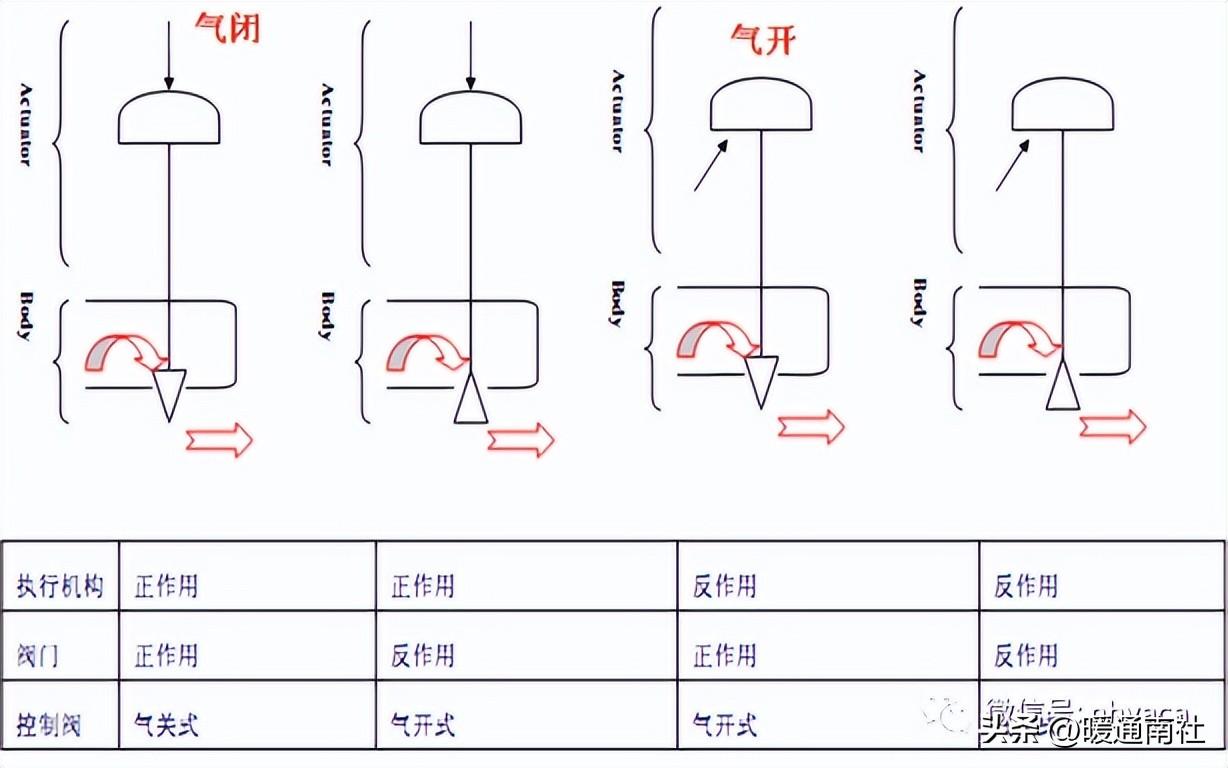 調(diào)節(jié)閥基礎知識