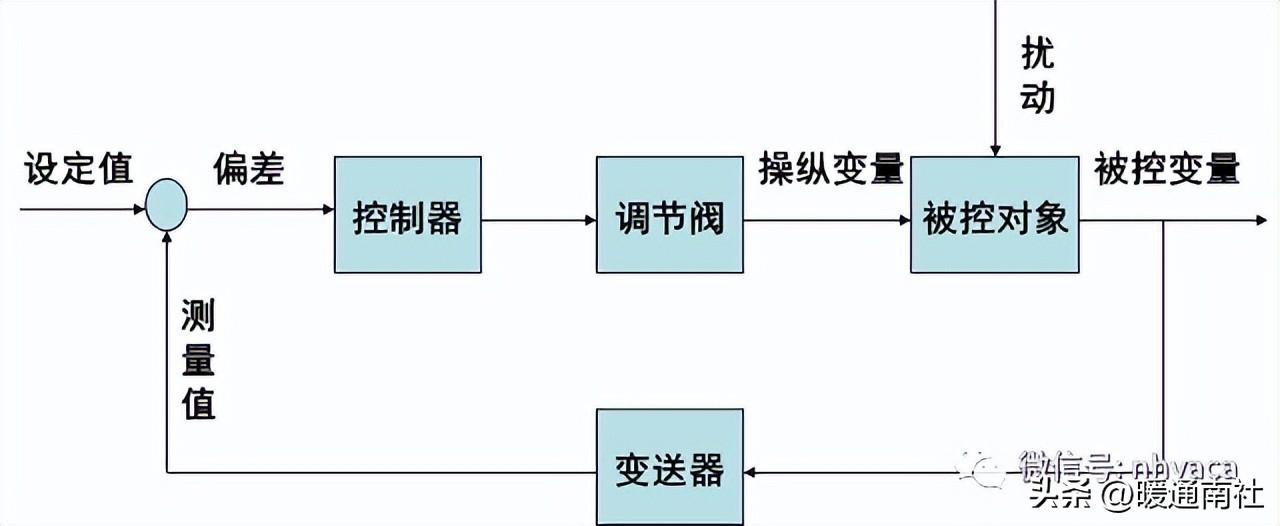 調(diào)節(jié)閥基礎知識